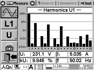 6.3.1 Análisis de Armónicos Análisis de Armónicos Cambia a Formas de Onda (6.3.2) Seleccionar fase (L1, L2, L3) Seleccionar tipo de señal (U, I) Guardar resultados (8) Volver a Medida de los valores de potencia (6.