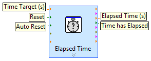 Elemento de salida virtual Elemento de salida real Con elementos temporizadores. El elemento de temporización.