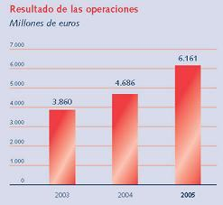 petróleo y gas, con actividades en más de 30 países y líder en España y Argentina.