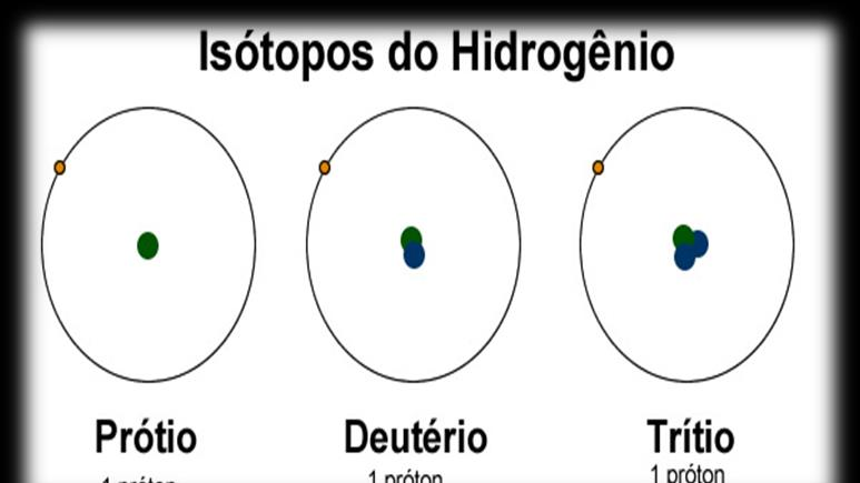 IGUAL TOPO = LUGAR Llamados hílidos Son núclidos de un mismo elemento químico