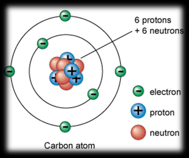 Electrones Los Electrones en capas internas más cercanas al núcleo