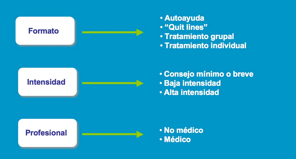Tema III Cómo tratar el tabaquismo Josep Mª Ramon 3.1.