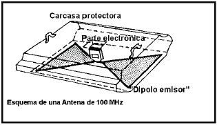 Georradar aplicado a la arqueología: El Palacio del Real de Valencia 67 7.2.2. Tipos de Antenas Se puede hacer una clasificación de las antenas en isotrópicas y direccionales.