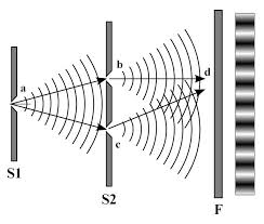 Ψ(x, t) = Ψ(x, t) 2 Función de onda Las