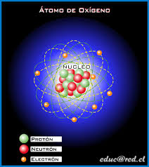 Nucleo: protones (carga positiva) y neutrones (neutros) (ligados por la Interacción Fuerte ) Corteza: electrones