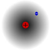 En Física normalmente no hay ajustes finos Ejemplo: Radio del átomo de Hidrógeno e, m e, M X, M P, M H,.