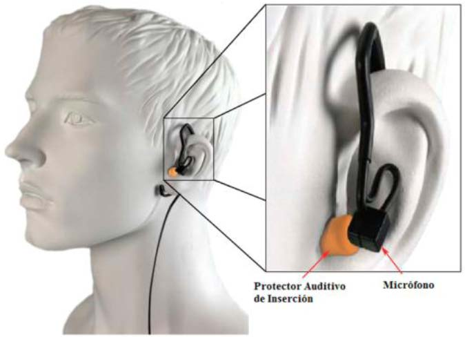 Figura 9: Esquema de localización de micrófono de medición y protector auditivo de inserción moldeable para la técnica MIRE. 4.5.1.