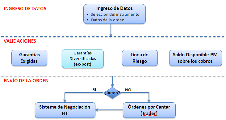 2 Modelo de ingreso de órdenes desde SIGA CRM a Telepregón HT. 9.3.1.