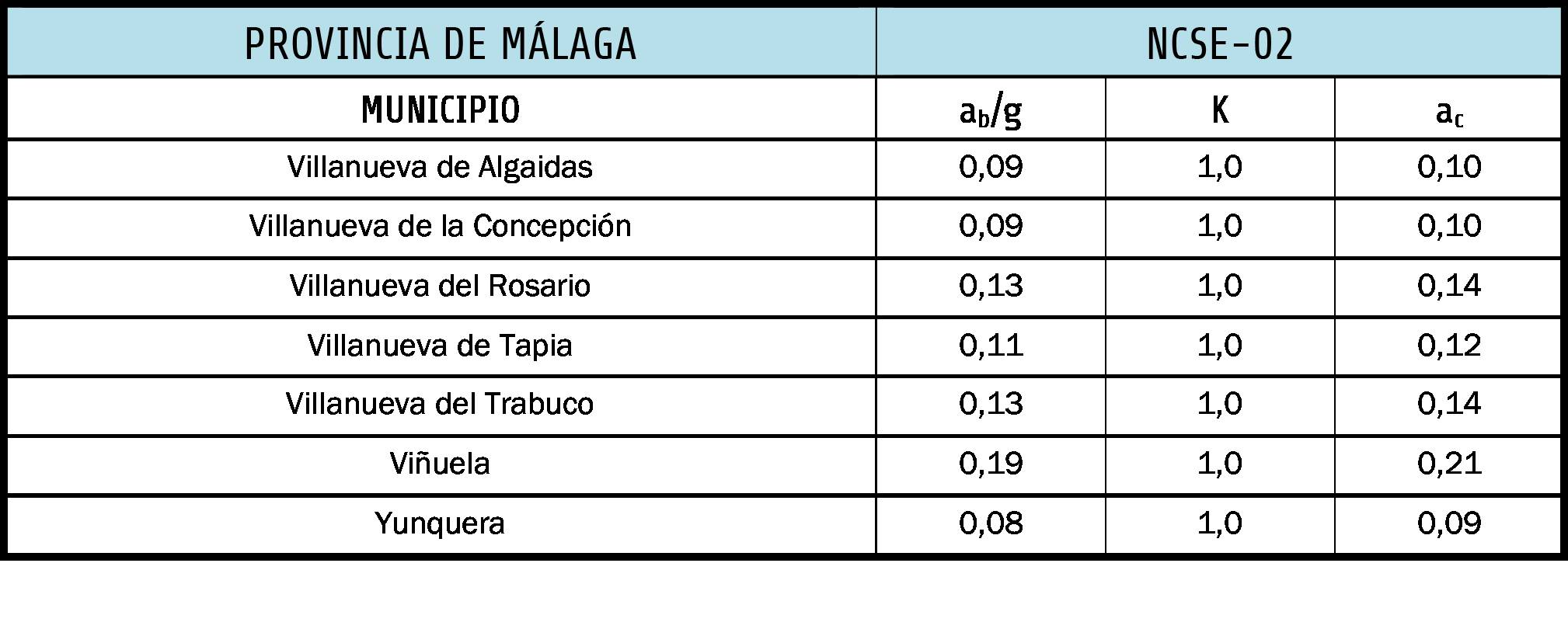 METROLOGÍA Los municipios de Serrato y Montecorto no se incluyen en la tabla porque su segregación fue posterior a 2012, pero sus parámetros corresponden al municipio de Ronda. Tabla 3.