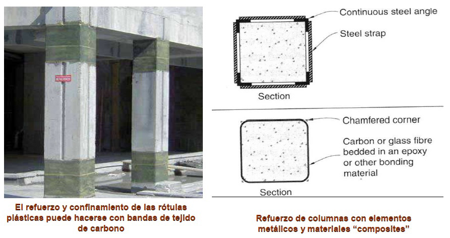 Figura 30. Ejemplos de mejoras de rótulas plásticas y de columnas.