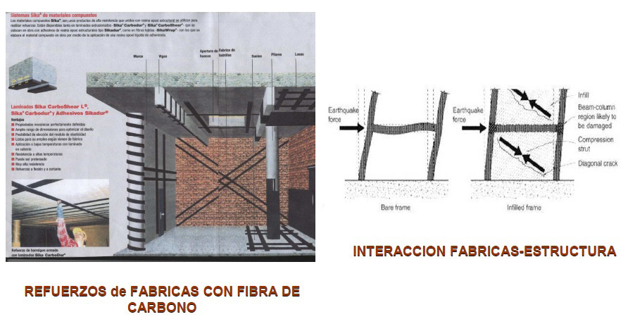 Ejemplos de refuerzos con fábricas de fibra de carbono. Fuente: SIKA. Publicidad (izq.) y F.