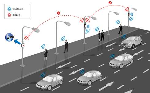 Pla de Mobilitat Urbana de Terrassa 2016-2021 65 Es proposa: - Completar amb nous sensors bluetooth l anella de circulació interior configurada per les avingudes: Barcelona, Jaume I, Abat Marcet i