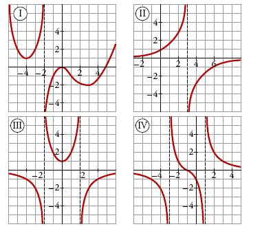 2.- Observa las cuatro gráficas siguientes: a) Halla el dominio y recorrido de cada una de ellas. b) Estudia su continuidad, indicando el tipo de discontinuidad en cada caso.