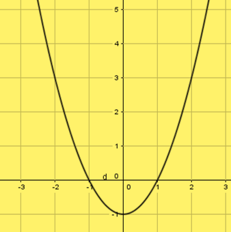 12. Una de las siguientes gráficas representa la función: ( ). Identifíquela. A) B) C) D) E) 13.
