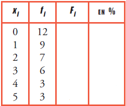 Ejercicio. 2. Calcula M e, Q 1, Q 3, p 10 y p 80 en la distribución: 1, 1, 2, 3, 4, 4, 5, 5, 5, 5, 6, 7, 7, 7, 8, 9, 10 Frecuencias acumuladas.