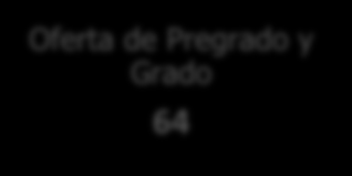 CAPTÍTULO 3 - POSGRADO OFERTA ACADÉMICA Carreras de posgrado vigentes y diferencias con respecto al año anterior En el año 2014, la oferta de posgrado de la UNSAM estuvo conformada por 65 carreras