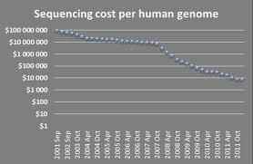 GENÓMICA Genómica: Las investigaciones sobre la estructura