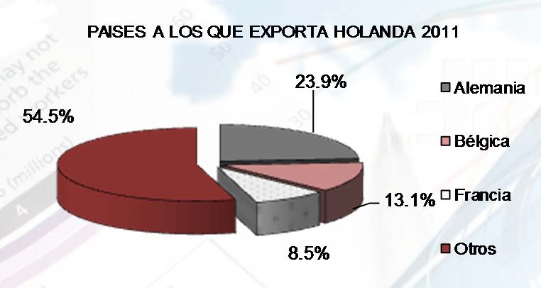 Exportaciones principales países EXPORTACIONES POR PRINCIPALES PAISES PRINCIPALES PAISES A LOS QUE