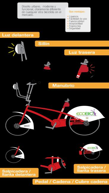 Propuestas de Movilidad no Motorizada Ecobici-León La