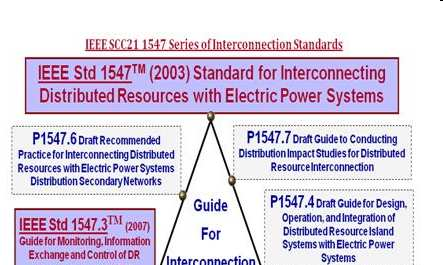 NORMATIVA APLICABLE IEEE 1547 Series Standard for Interconnecting Distributed Resources with Electric Power Systems Afecta a: MICRORREDES
