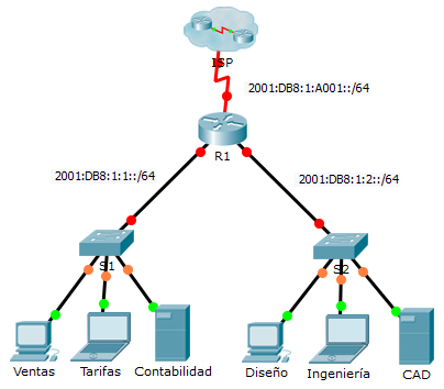 Packet Tracer: Configuración de direccionamiento IPv6 (versión para el instructor) Nota para el instructor: El color de fuente rojo o las partes resaltadas en gris indican texto que aparece en la