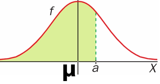Cuando la curva de densidad tiene esta forma diremos que X sigue una distribución normal de media µ y desviación típica σ. Se escribe así: X N(µ, σ) x.
