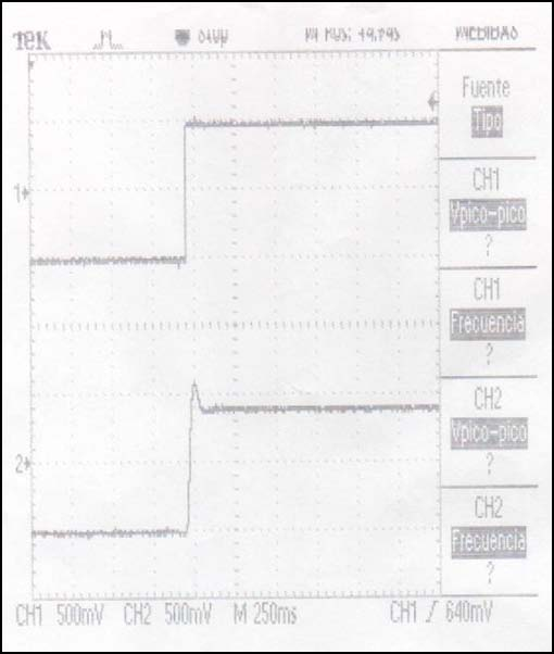 5.1 Pruebas del controlador sobre el simulador analógico de sistemas lineales 99 c. c. c. c. c. c. Figura 5.