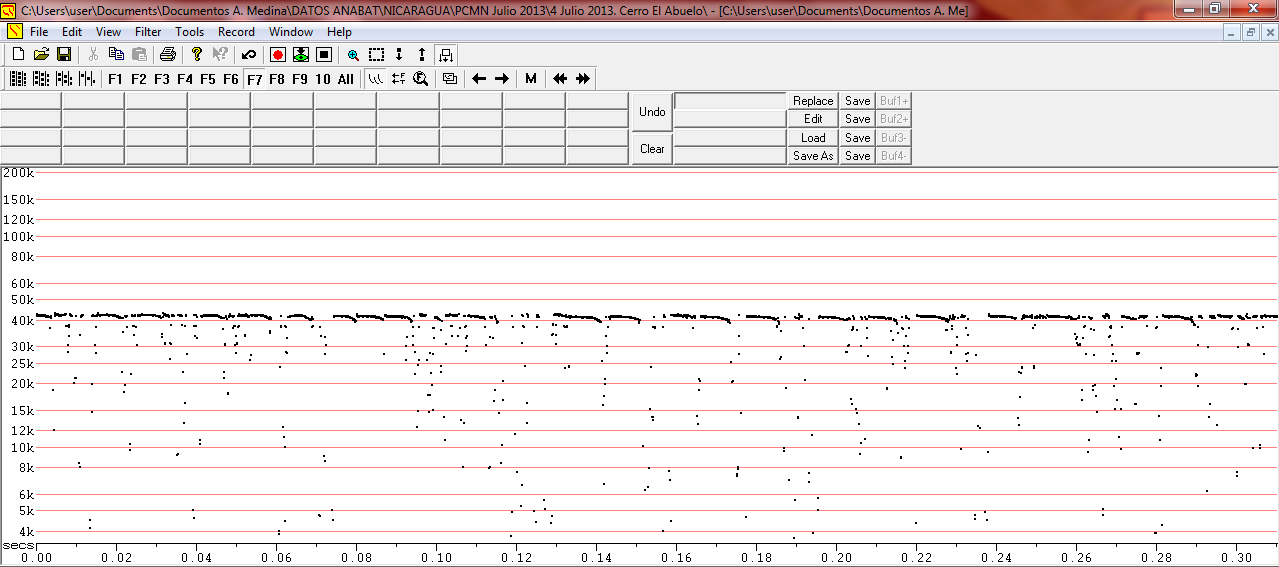 Anexo 3 Frecuencia (khz) tiempo (milisegundos) de Sonogramas de secuencias vocales de los murciélagos registrados en los diferentes sitios