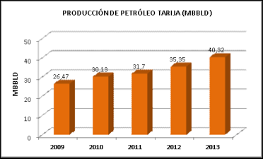 1. TARIJa El departamento de Tarija es considerado, desde hace más de 10 años, el principal productor de hidrocarburos de Bolivia.