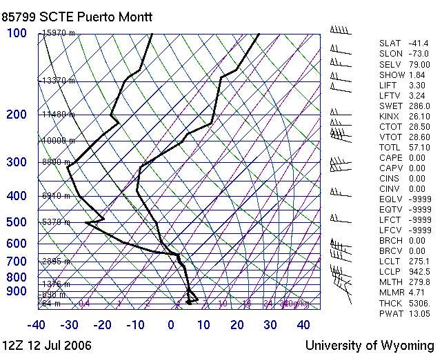 Perfil vertical temperatura, punto de rocío y viento Radiosondeo Puerto Montt 12 de