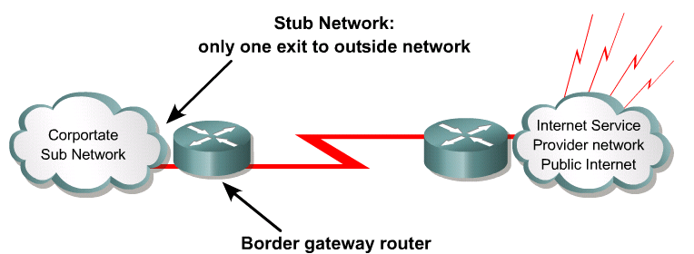 Traducción de Direcciones de red: NAT Un dispositivo con NAT-activado típicamente opera en la frontera de una red cerrada.