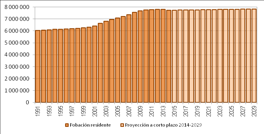 9. Reparto de la población de la cuenca del Tajo por comunidades autónomas, basado. (Fuente: elaboración propia a partir de datos de población del INE de 2013).