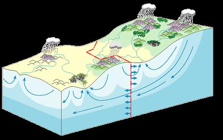 Geología, Mofología del teeno y Cliatología I TEMA 8 i HIDROGEOLOGÍA. EL AGUA EN EL TERRENO. HIDROGEOLOGÍA Ciencia que etudia el agua ubteánea.