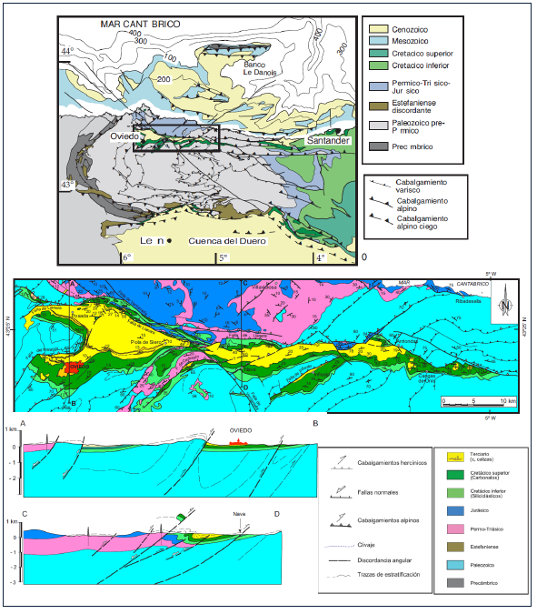 Contexto Geológico e Hidrogeológico Depresión Mesoterciaria Central de Asturias A Falla de Llanera B Falla de Llanera Figura 3.