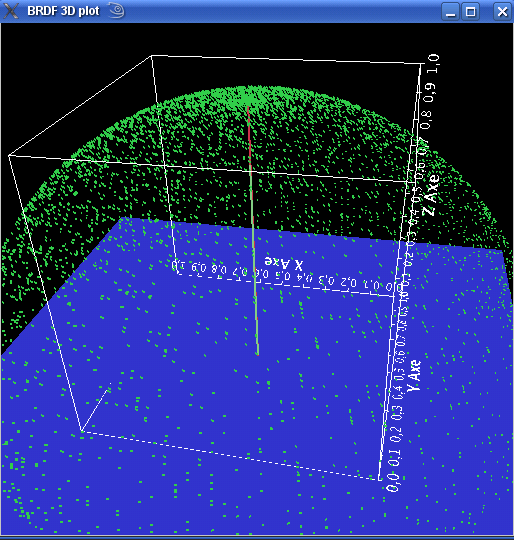 3: Gráfica en 2D y 3D de la Cumulative Distribution Function dada por la herramienta BRDF 3D Plot.