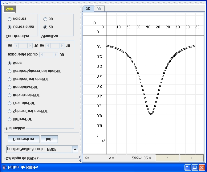 7.3. Editor de BRDFs Figura 7.6: Incluye la posibilidad de realizar gráficas en coordenadas polares, representando la BRDF en el plano de incidencia.