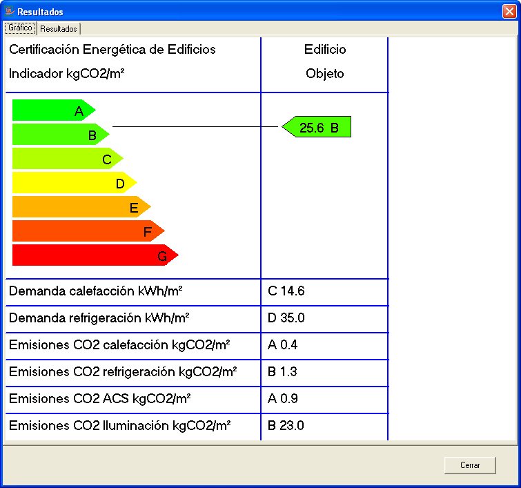 Obtención de la calificación energética 99 sistemas de calefacción, refrigeración, ACS, e Iluminación.