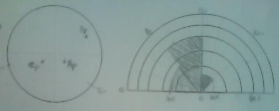 5. Grietas de cizalla de Riedel P y fracturas T. Grietas extensionales sigmoidales. Geometría. Mostrar en forma grafica. 6. Mecanismos de formación de pliegues.