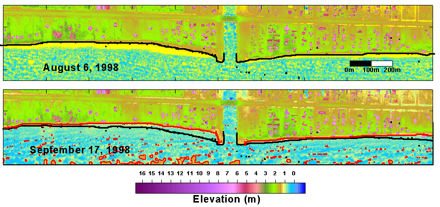 Estudio de la erosión y el cambio en zonas costeras Fuente: [(source U of TX) from Popescu ( RENR444/FRSC608)] Rollover