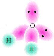 Efectos de la Hibridación: Angulos de enlace en moléculas con e- no compartidos: Los electrones que forman enlaces son estabilizados por la atracción