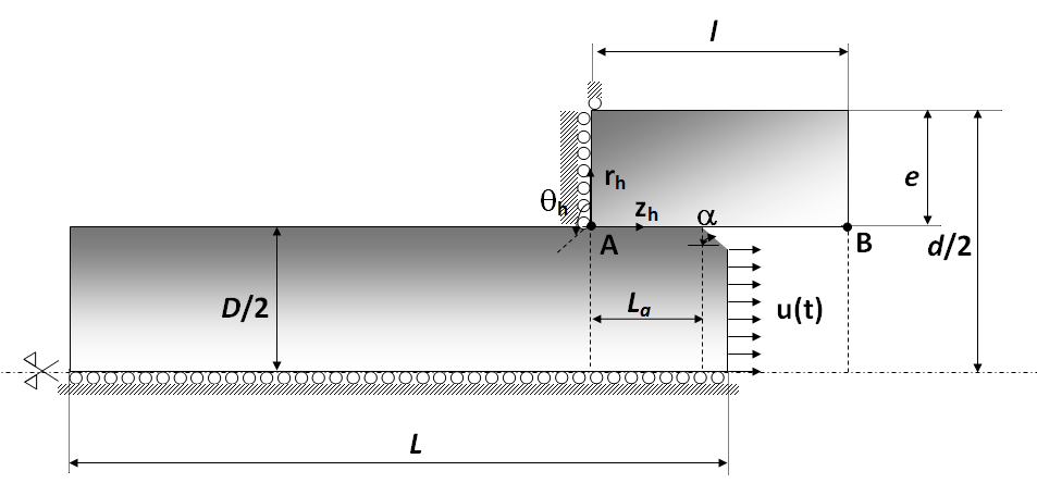 Modelización de la geometría del ajuste en los casos analizados: (a) estático y (b) proceso de inserción dinámico 3. RESULTADOS Y DISCUSIÓN La fuerza de inserción (Eq.