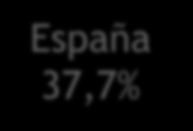 8% Vida (España)