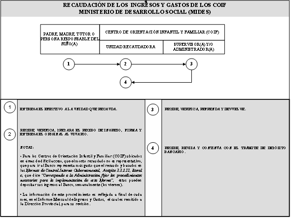 No 26358-B Gaceta Oficial Digital, martes 01 de septiembre de 2009 22 c.2 Depósitos Bancarios 1.