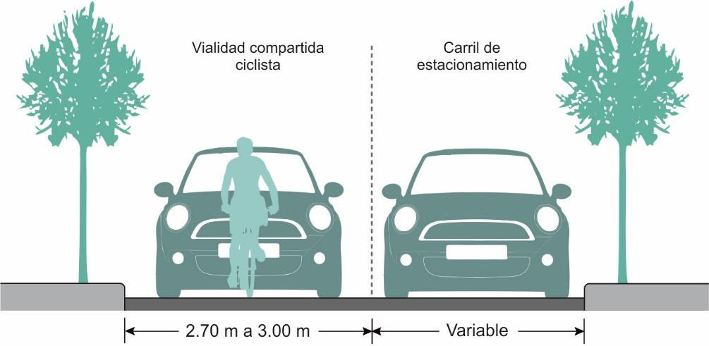 Vías ciclistas compartidas Vialidad compartida ciclista Vías susceptibles a intervenir: Vialidades con velocidades permitidas de hasta 30
