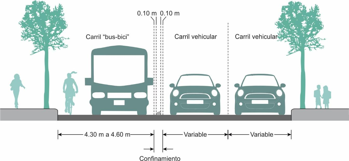 Vías ciclistas compartidas Carril compartido con transporte público Bus-bici Vías susceptibles a intervenir: Vialidades con velocidades permitidas de