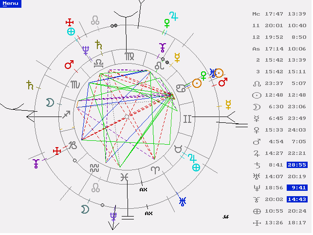 RADIX NATAL Y REVOLUCIÓN SOLAR EN EL PROGRAMA KEPLER 4. Observamos la conjunción descripta anteriormente de Sol, Venus y Urano con Marte, prácticamente en la cúspide de Casa VIII.