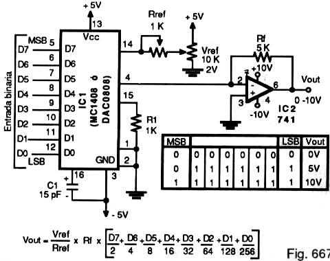 Para terminar se muestra un esquema típico de conexión del DAC00: Observe que se ha utilizado una configuración inversora con ganancia regulable en el amplificador de salida con el fin de