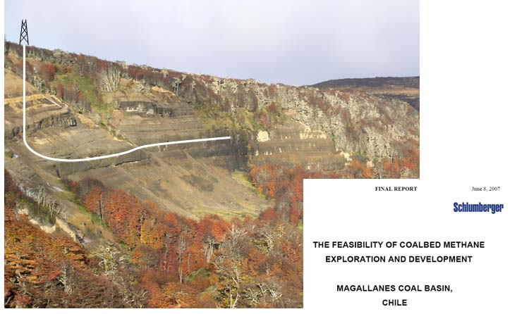 Proyectos Magallanes Durante la etapa de exploración se busca acotar la incertidumbre de producción de gas y agua por pozo: - Cuantificar