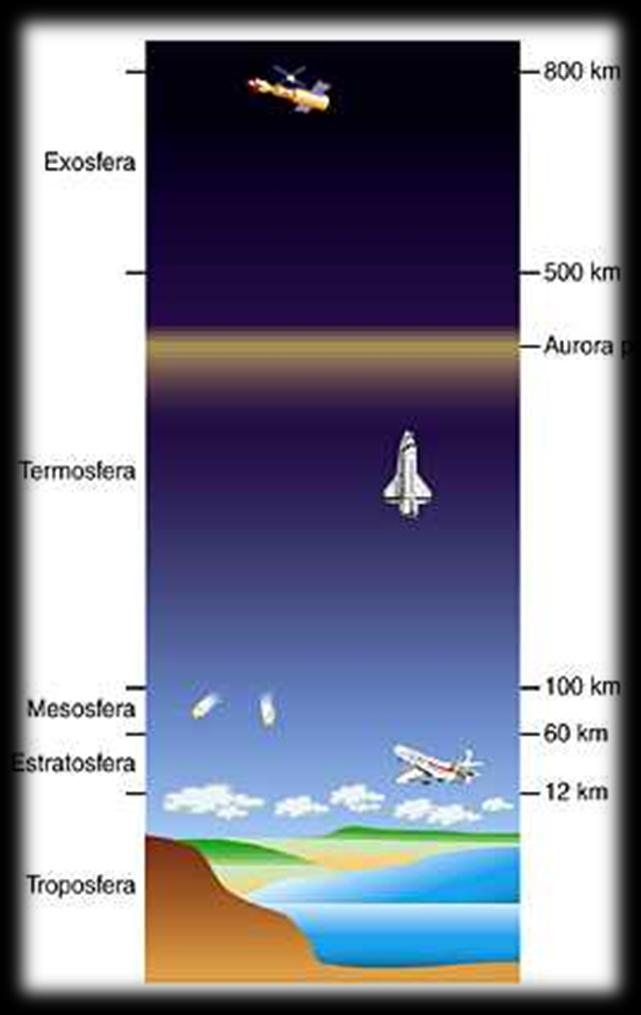La Exosfera Su límite inferior se localiza a una altitud entre 600 y 700 km, aproximadamente.
