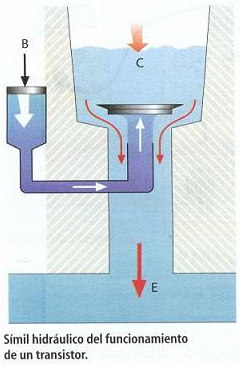 Los condensadores vienen determinados por el material con el cual están construidos: de papel, cerámicos, de poliéster La capacidad de un condensador se mide en faradios (F) e indica la cantidad de